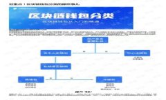 如何在BitPie钱包中设置中文语言界面