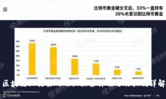 区块链上交易所的设立条件及运作机制详解