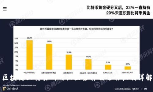 区块链上交易所的设立条件及运作机制详解