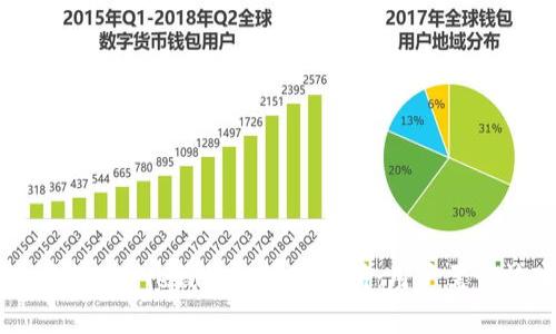 直接删除BitPie钱包的后果分析:用户需谨慎对待