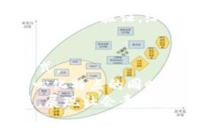 jiaoti区块链电商先河平台解析：未来购物新趋势