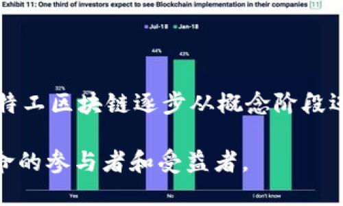   什么是星际特工区块链：探索未来科技的边界 / 

 guanjianci 区块链, 星际特工, 科技, 虚拟资产 /guanjianci 

随着科技的迅猛发展，区块链技术已经渗透到各个行业，并且正重新定义我们的生活和工作方式。在这一创新潮流中，“星际特工区块链”这一概念逐渐浮出水面，引发了人们的极大兴趣和探索欲。那什么是星际特工区块链呢？本文将从多个角度深入探讨这个概念，以及它对我们未来可能产生的深远影响。

什么是星际特工区块链？

星际特工区块链，是一个专注于将区块链技术与科幻元素相结合的概念。其本质上是利用区块链的去中心化、安全性和不可篡改特性来管理虚拟资产、数字身份、数据流通等，以实现星际旅行、外太空探险和其他科幻场景中的经济体系和社会结构。

在传统的区块链概念中，我们通常会想到比特币、以太坊等加密货币，以及用于金融交易的分布式账本。而星际特工区块链则进一步拓展了这一理念，通过虚拟现实、增强现实和更复杂的智能合约，创造出一个能够模拟和实现星际旅行的虚拟环境。想象一下，在未来的某一天，借助星际特工区块链，您可以在虚拟宇宙中创建自己的星际飞船，与其他“星际特工”进行合作或者竞争，甚至参与构建整个宇宙经济体系。

星际特工区块链的潜在应用

星际特工区块链的潜在应用场景极为丰富，以下为一些可能的方向：

h41. 数字资产管理/h4

在星际特工区块链中，用户可以拥有和管理自己的数字资产，这包括虚拟货币、数字艺术作品、游戏道具等。所有资产的所有权都由区块链记录，确保其安全性和唯一性。用户可以在虚拟社区中自由交易、租赁或赠送资产，促进经济活动的繁荣。

h42. 去中心化的社交网络/h4

基于星际特工区块链构建的社交平台可以实现用户间的直接互动，消除传统社交媒体中存在的中介平台和广告干扰。用户的所有数据都可以由自己控制，确保隐私安全。这种去中心化的平台能够吸引大量用户参与，推动社区的发展和生态的繁荣。

h43. 区块链驱动的游戏/h4

通过星际特工区块链，游戏开发者可以创建复杂的游戏生态系统，玩家不仅可以通过游戏获得乐趣，还可以在虚拟世界中赚取真实价值。例如，玩家可以通过完成任务、击败敌人获得虚拟货币，或在游戏内交易物品。同时，由于区块链的特性，游戏中的物品和货币都是独一无二、不可篡改的，极大增强了游戏的代入感和现实感。

h44. 娱乐内容的制作与分发/h4

电影、音乐、文学等各种娱乐内容的制作与分发也可以通过星际特工区块链进行管理。创作者可以通过智能合约创作自己的作品，并自主决定售价和分利方式，确保自身的创作权益不会受到侵犯。

h45. 虚拟身份的验证与管理/h4

在一个无国界的虚拟世界中，用户的虚拟身份是非常重要的。星际特工区块链可以为每个用户创建一个独特的数字身份，通过去中心化的身份验证机制，解决虚拟世界中身份被盗用、冒充的问题。用户的身份信息和相关记录可以在区块链上进行安全存储，且只有用户本人有权访问和使用。

推动星际特工区块链发展的因素

星际特工区块链的实现与发展离不开多个因素的推动，主要包括以下几个方面。

h41. 科技进步/h4

首先，科技进步是推动星际特工区块链发展的核心因素。从区块链技术自身的不断迭代、，到虚拟现实、增强现实及人工智能等先进科技的快速发展，这些技术的结合将为星际特工区块链创造出全新的应用场景和可能性。

h42. 用户需求/h4

随着网络技术的普及和年轻一代对虚拟世界的青睐，用户对虚拟经济和数字资产的需求日益增长。星际特工区块链的出现回应了这一需求，吸引了大量用户的关注和参与。为了满足用户的不同需求，星际特工区块链平台将不断推陈出新，提供更丰富的服务和体验。

h43. 产业支持/h4

许多科技公司和风投机构正在积极投资于区块链和相关技术，以期在新兴市场中获得一席之地。产业的支持和投资将推动技术的进步和应用的扩展，让星际特工区块链得以在更广泛的领域实现落地和应用。

h44. 政策环境/h4

随着各国对区块链技术的认可和政策的逐步完善，星际特工区块链的发展有了更为良好的法治环境。同时，政府的监管和支持也将促进区块链技术在各行业的应用，助力星际特工区块链的建设。

h45. 社区的活跃/h4

星际特工区块链的发展也需要社区的支持与积极参与。开发者、用户和投资者三者的良性互动与合作，将为平台的持续发展提供动力，构建一个活跃、健康的生态系统。

常见问题解答

h41. 星际特工区块链的安全性如何保障？/h4

安全性是区块链技术的核心特性之一。在星际特工区块链中，所有的交易和数据都通过密码学技术进行了加密，确保信息不会被篡改或伪造。此外，去中心化的特点使得数据分散存储在不同节点上，即使某些节点被攻击，整体系统的安全性依然得以保障。为了提升用户体验，开发者也应注重智能合约的代码审计，及时修复潜在的漏洞，从而进一步增强系统的安全性。

h42. 如何参与星际特工区块链的活动？/h4

参与星际特工区块链的活动首先需要创建一个数字钱包，存储和管理您的数字资产。接下来，用户可以通过下载相关应用或平台注册成为社区成员，参与各类活动如交易、互动、游戏等。不同平台可能会推出各种激励措施，例如空投、奖励机制等，用户通过积极参与可获得额外收益。同时，用户也可以通过参与社区讨论、贡献内容来提升影响力，获得更高的地位和价值。

h43. 星际特工区块链与传统区块链有何不同？/h4

星际特工区块链虽然也是区块链技术的一种应用，但其核心在于结合了更丰富的科幻元素和虚拟世界的构建。与传统区块链主要以金融交易为主不同，星际特工区块链延展了应用领域，涵盖数字资产管理、社交互动、游戏生态等多个方面。它不仅关注资产的价值创造，也注重用户的体验和参与感，且有助于构建一个虚拟宇宙经济体系。

h44. 在星际特工区块链中，数字资产有什么样的价值体系？/h4

在星际特工区块链中，数字资产的价值体系主要由市场供需关系、用户参与程度和平台的整体生态健康度来决定。用户所创造和交易的虚拟货币、游戏道具、艺术作品等，都可能因稀缺性、独特性、使用价值等因素而具备不同的价值。同时，随着用户基础的扩大和参与度的提升，整个生态的活跃性将有效推动资产价值的增加。用户更应该关注所持资产的流通性和市场走向，以动态调整自己的投资策略。

h45. 星际特工区块链的未来发展趋势如何？/h4

未来，星际特工区块链的发展趋势可能会集中在几个方面。首先，技术上的不断创新将促进其性能的提升，运算效率和安全性将得到进一步增强。其次，产业应用的进一步拓展和落地，将使星际特工区块链逐步从概念阶段迈向实际应用，形成新的商业模式。此外，随着用户需求的日益增长，社区和生态系统的建设将日趋完善，吸引更多的用户参与和贡献。最后，政策的逐步完善也会为区块链的未来发展提供保障。

总而言之，星际特工区块链的研究和发展正处于迅速变化之中，其深远的影响和潜在的应用都值得我们去深入探讨和关注。在这个充满无限可能的时代，我们每一个人都可能成为未来科技革命的参与者和受益者。