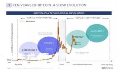 BitPie钱包一天销售大增：用户选择数字资产管理