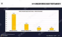 区块链招财猫是一个相对较新的概念，通常涉及