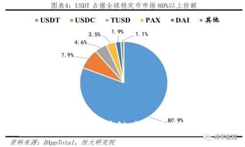 全面解析蚂蚁区块链应用技术及其影响