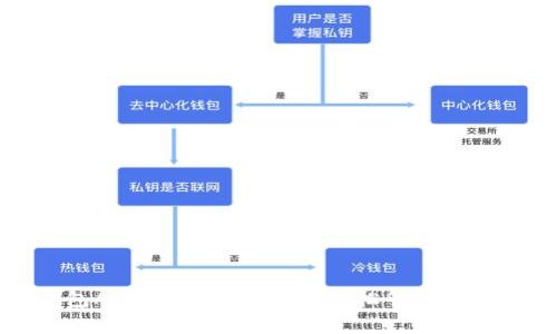 比特派钱包App官方网站入口：轻松管理你的数字资产