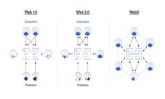 区块链申购是什么意思？区块链申购详解：理解