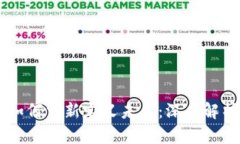 区块链技术如何重新定义未来：深度解析与前景