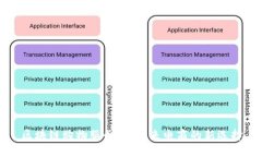 区块链购物服务商：未来电商的新选择