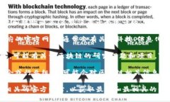 在云南省，区块链技术的应用和发展主要由一些