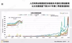 了解区块链技术中的BHB（BHB Token）是一个复杂但