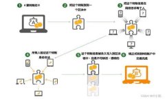 社交、区块链与游戏的完美结合：探索Web3.0时代