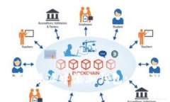 如何在B特派中添加钱包: 完整指南