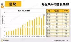 要撰写关于“比特派钱包怎么汇总金额”的内容