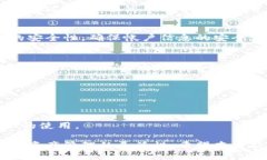 特派上多了cusdt是什么特派, cusdt, 加密货币, 数字