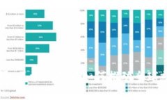 区块链大爱无疆：区块链技术如何推动全球慈善